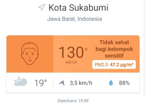 Kualitas Udara Kota Sukabumi Masuki Zona Oranye, Waspada DBD dan ISPA Mengintai