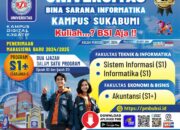Pilih Jurusan yang Tepat di Universitas BSI Sukabumi dan Wujudkan Impian Pendidikan Anda