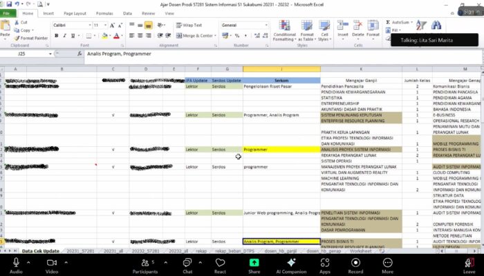 Universitas Bina Sarana Informatika Gelar Rapat Persiapan Audit Eksternal Prodi Sistem Informasi Kampus Sukabumi