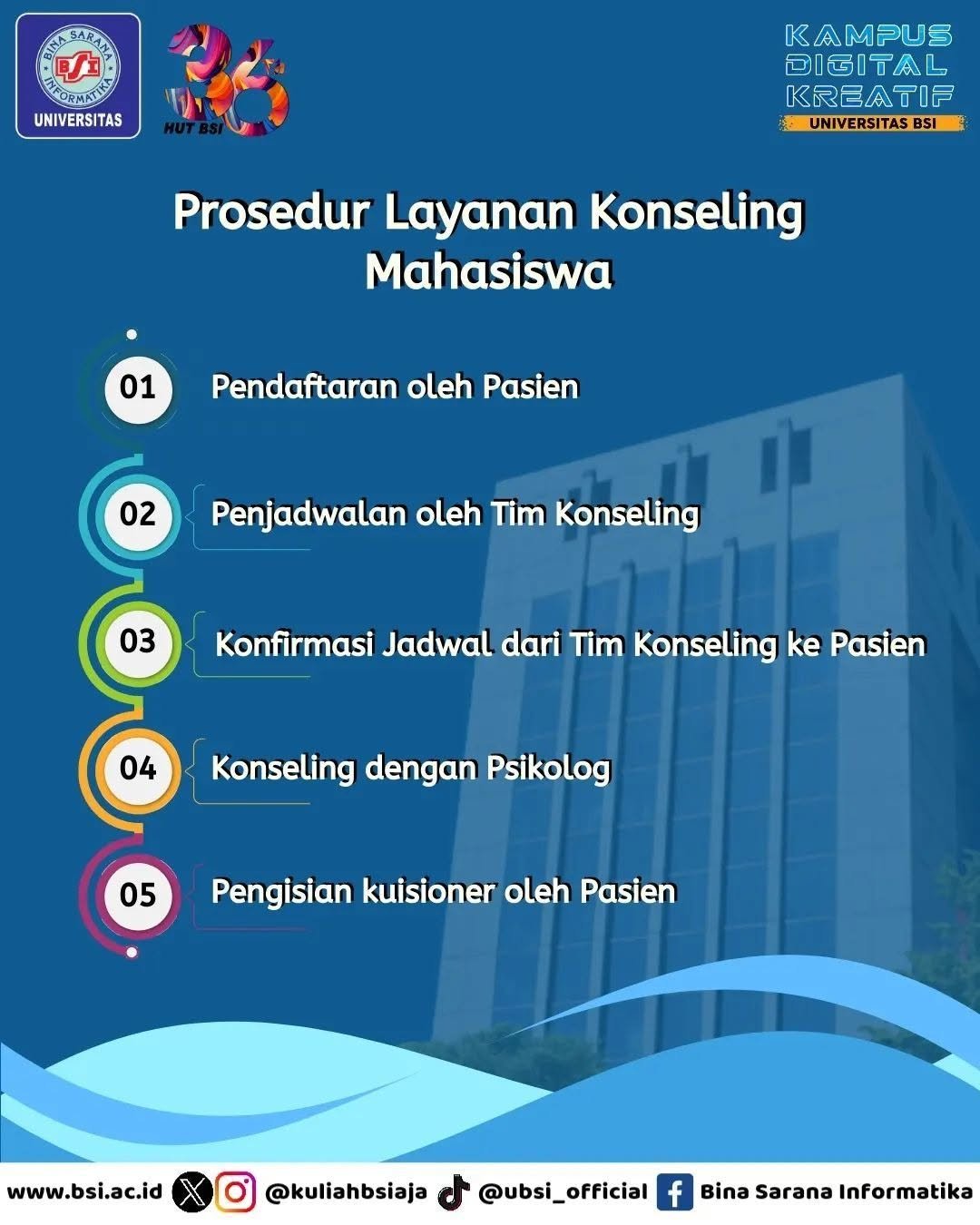 Layanan Konseling Online