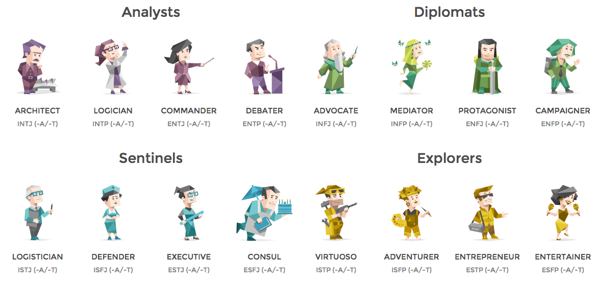MBTI