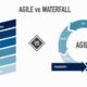 Agile atau Waterfall