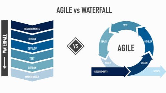 Agile atau Waterfall