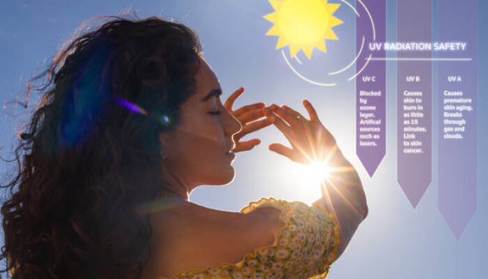 Paparan Matahari Berlebihan? Ini Dampak Sinar UV pada Kulit