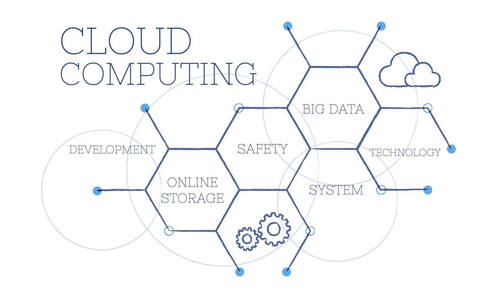 Cloud-Computing