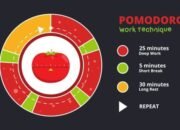 Pomodoro Technique
