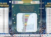 Mahasiswa SIA UBSI Sukabumi Siap Melangkah di Program BSI Explore 2026 | Sumber: Instagram @bsiexplore