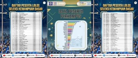 Mahasiswa SIA UBSI Sukabumi Siap Melangkah di Program BSI Explore 2026 | Sumber: Instagram @bsiexplore