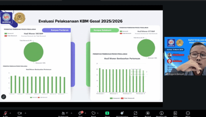 Evaluasi KBM dan Persiapan Semester Genap, Prodi SIA UBSI Sukabumi Perkuat Mutu Pembelajaran