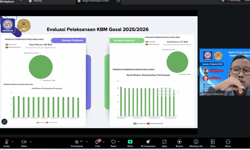 Evaluasi KBM dan Persiapan Semester Genap, Prodi SIA UBSI Sukabumi Perkuat Mutu Pembelajaran | Doc: Istimewa
