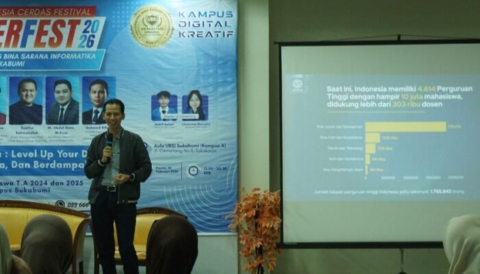 Pendidikan dan Dunia Kerja: Menghadapi Realita di Era Modern