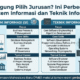 Jurusan