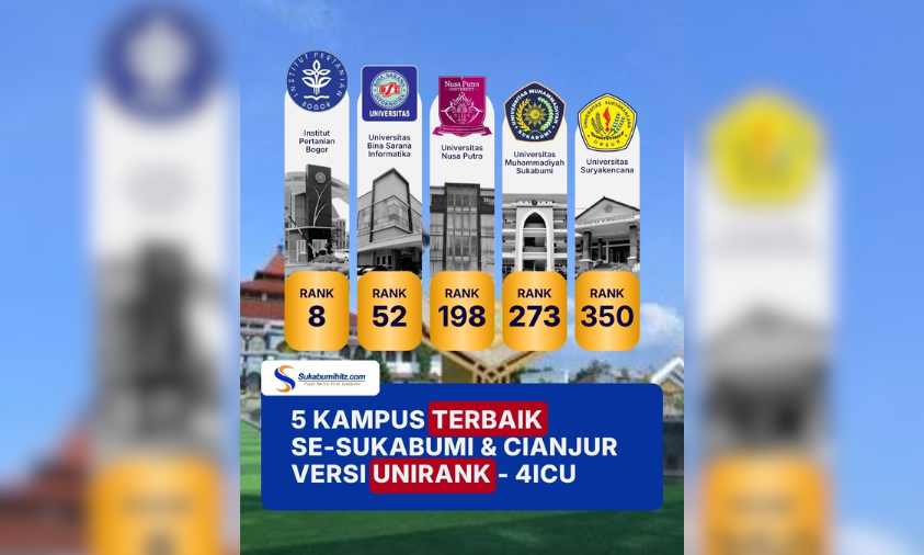 5 Kampus Terbaik Sukabumi dan Cianjur Versi UniRank 2026