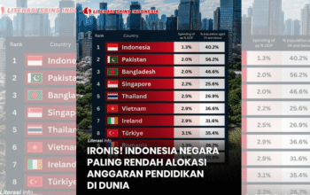 Anggaran Pendidikan Indonesia Terendah di 40 Ekonomi Dunia, Tantangan Akses Pendidikan Makin Besar