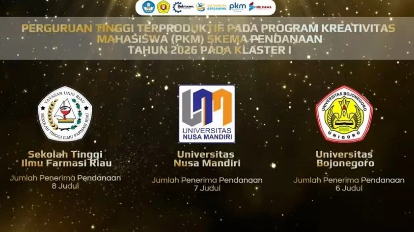 Perguruan Tinggi Terproduktif