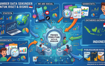 Riset data skunder